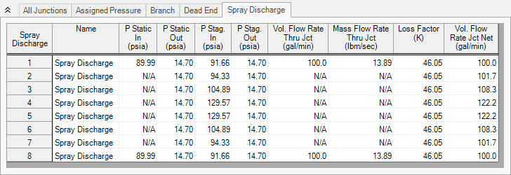 The Spray Discharge tab of the Output window with supply pressure of 171 psig.
